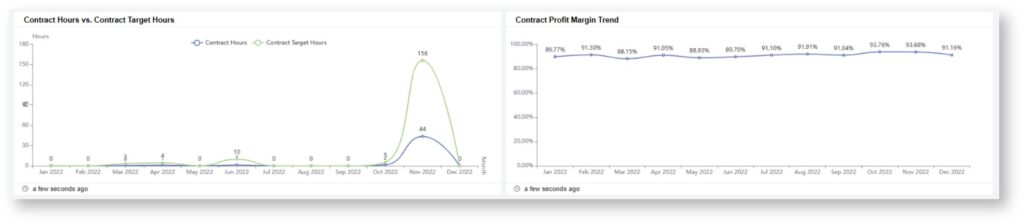 image showing contract vs contract profit margin trend widget