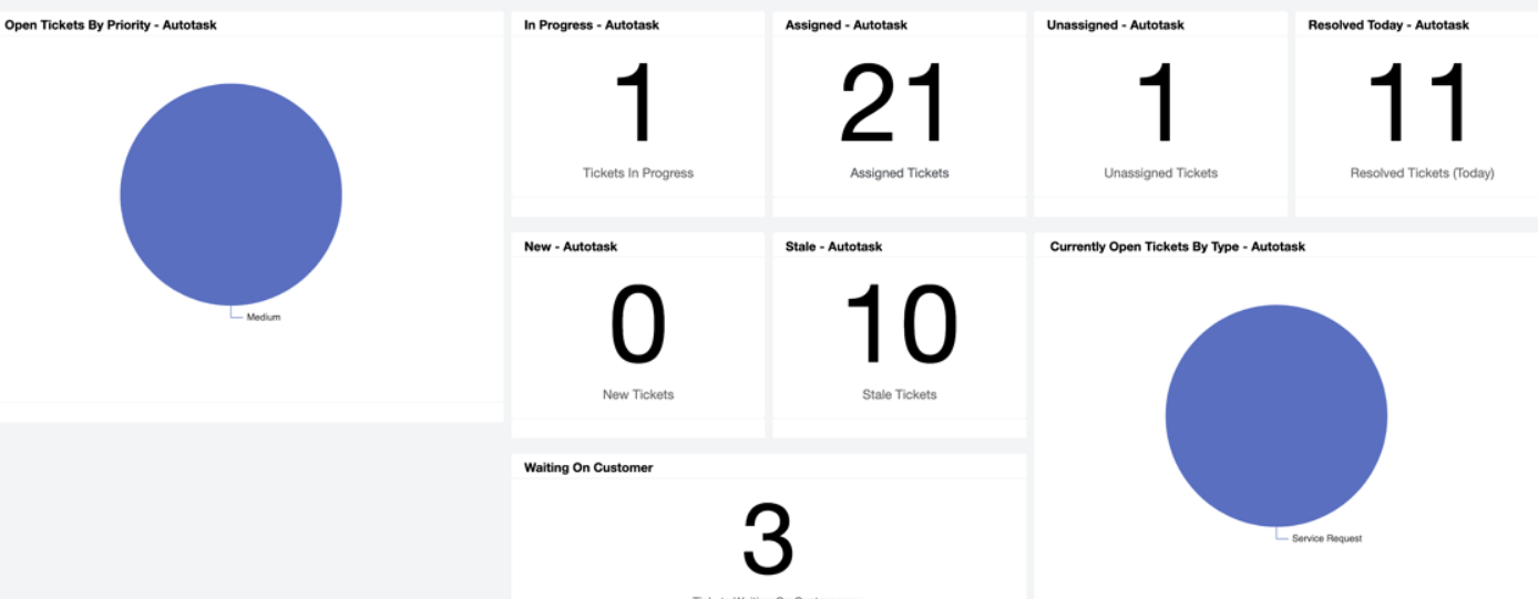 5 New Features to Supercharge Your Operational Efficiency - MSPbots.ai